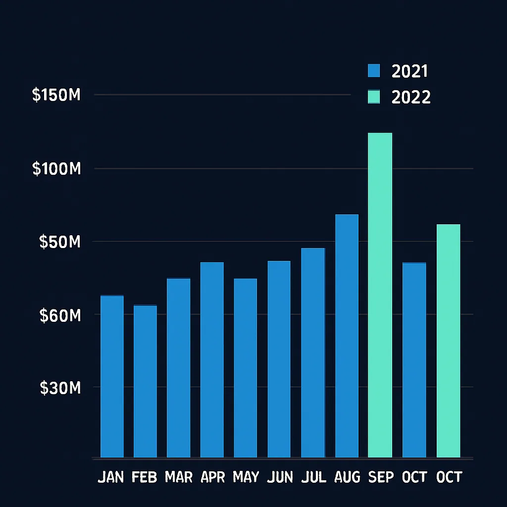 How much gambling companies spend on advertising per month